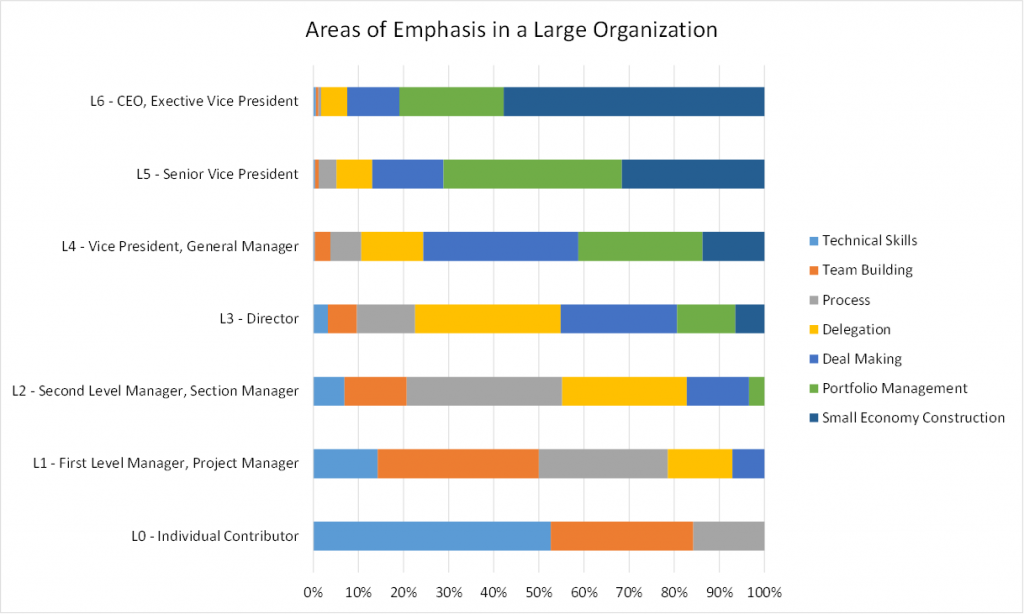 Areas of Emphasis Chart
